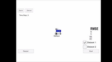 Sensor Fusion using Unscented Kalman Filter