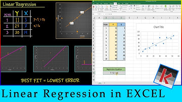 Linear Regression in Excel