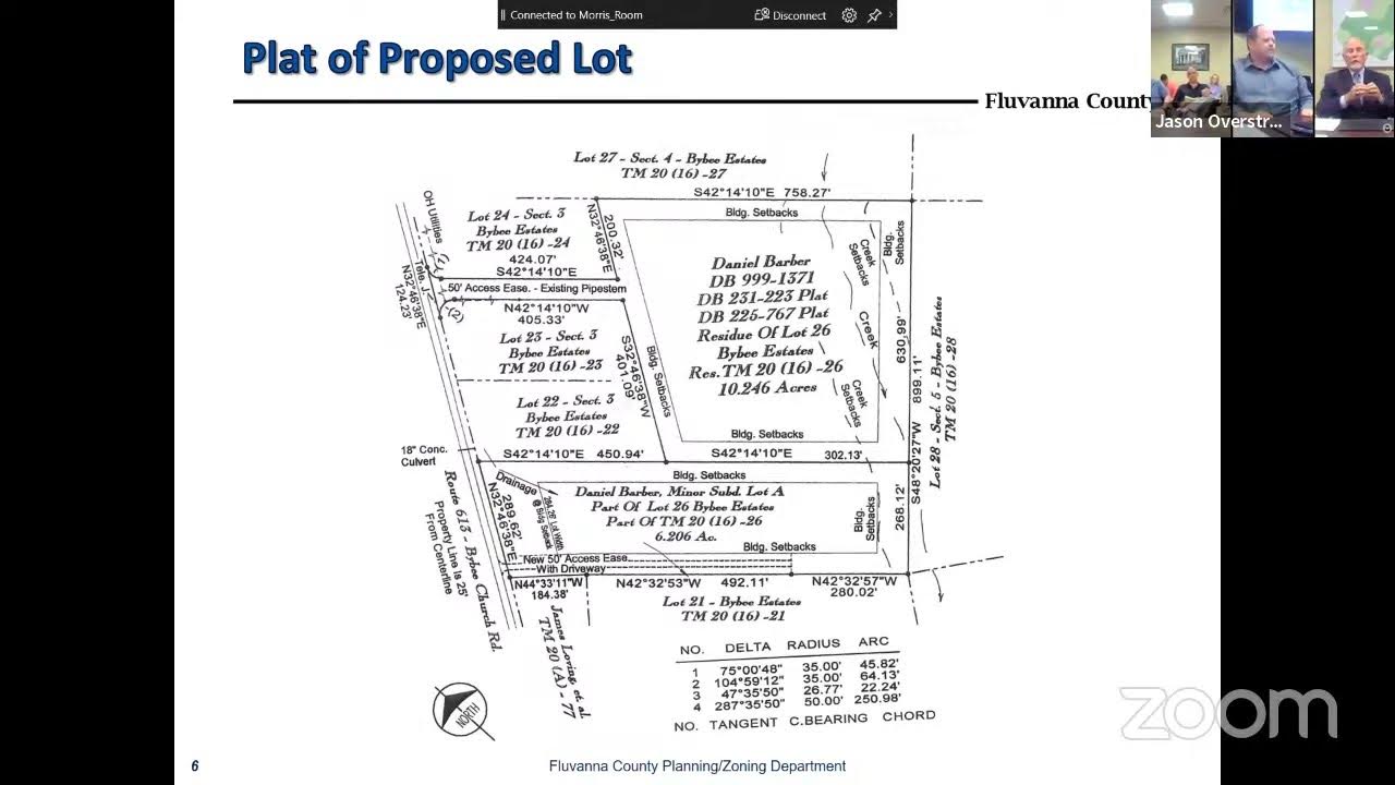 Board of Zoning Appeals YouTube
