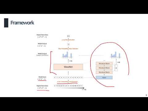 [Paper Review] WaveNet: A generative model for raw audio