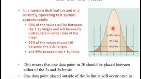 Introduction to Quality assurance (Video 1.5)