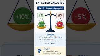 Quantitative Methods: Expected Value for Investments
