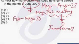 Mock CAT 3 Question 71
