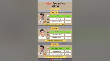 Ramtek Constituency Assembly Election Result History. #ramtek #assemblyelections #result #history