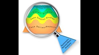 Pyramid of Evidence - Evidence based medicine (EBM)