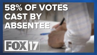 Absentee ballots on nearly two-year streak as top voting option in Kent County