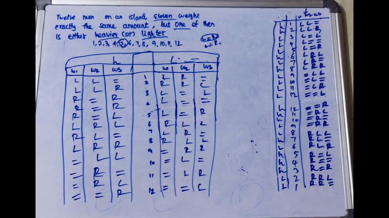 Google interview question. Easy to solving problem. Logical reason ...