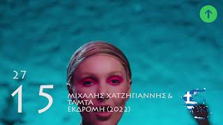 TOP 40 Greek Songs •Greek Charts• | 04 Apr 2022