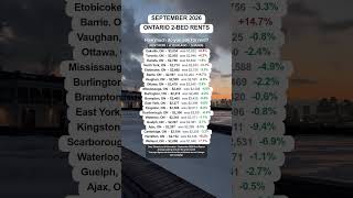 Ontario 2-Bedroom Rent Report August 2026 | Toronto $2,955