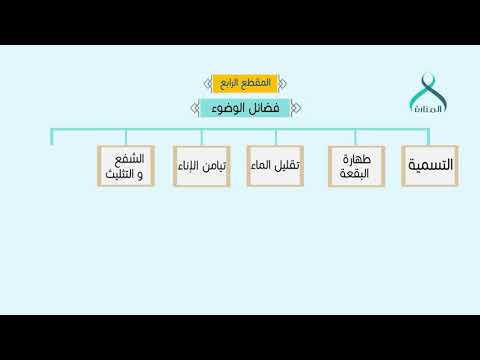 04 فضائل الوضوء شرح متن ابن عاشر