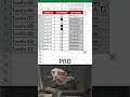 Veja Suas Pendências no Excel de Forma Visual e Entenda Prioridades de Imediato