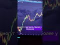 Трейдинг или казино? 🤖 Боты Pocket Option шокируют результатами