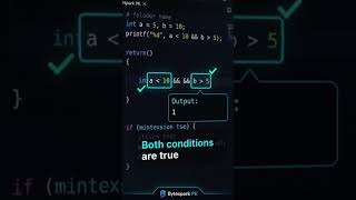 AND, OR & NOT Operators in C Language | Explained!