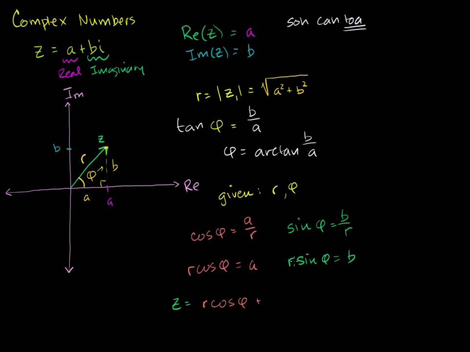 Basic Complex Analysis (Bangla) - YouTube