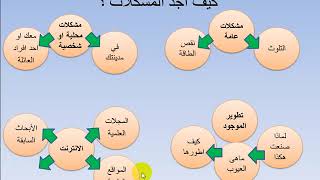 البحث العلمى حلقة رقم 2 بعض المفاهيم الاساسية