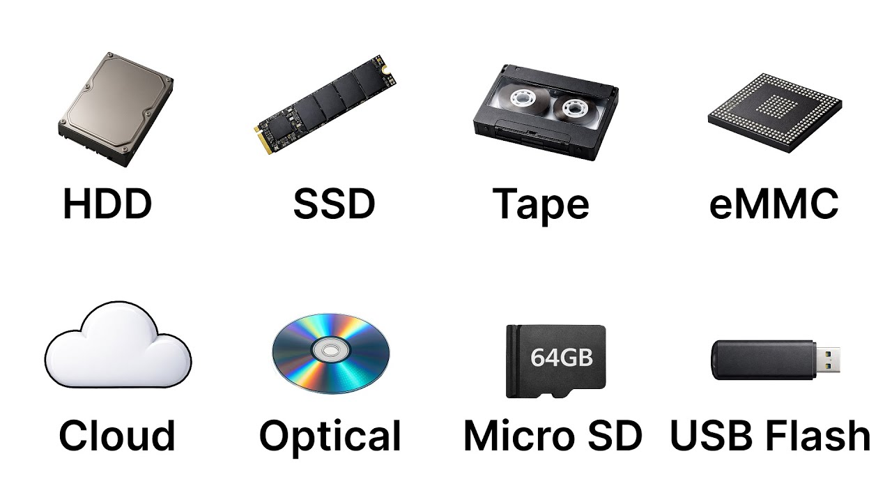 Every Storage Type Explained in 9 Minutes! - YouTube