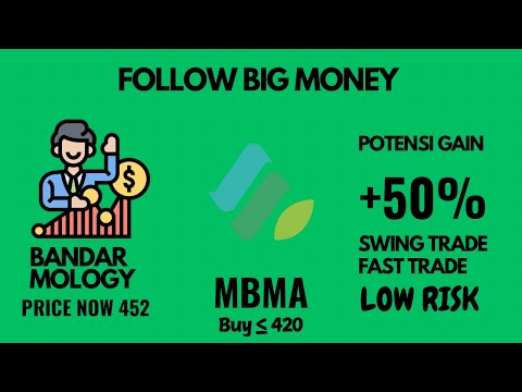 Analisis Saham MBMA Berpotensi Naik Signifikan Hingga Bagger ? Akan Ada Groundbreaking Baterai EV