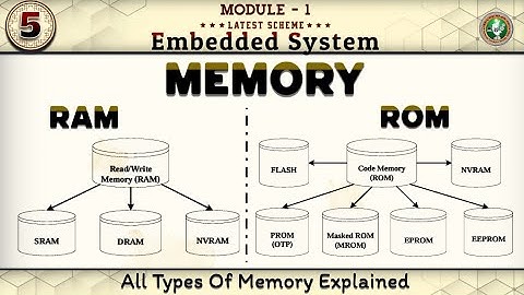 5 Memory All Types of RAMs & ROMs Explained Module 1 6th Sem ECE 2022 Scheme VTU