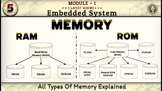 5 Memory All Types of RAMs & ROMs Explained Module 1 6th Sem ECE 2022 Scheme VTU