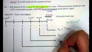Lesson 8.2 Part 1 - Future Value example 1