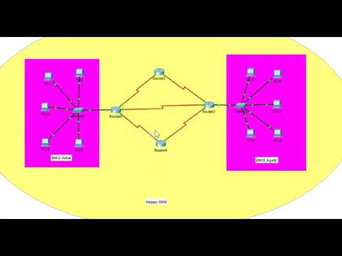 Différence entre LAN, MAN, WAN (simulateur Packet tracer)