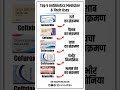 Top 5 Antibiotics Medicine & Their Uses | Health Tips #Shorts #Viral