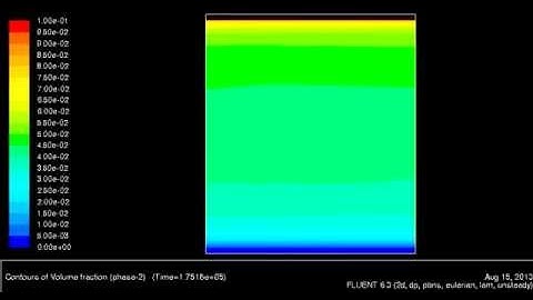 Multiphase CFD separation simulation