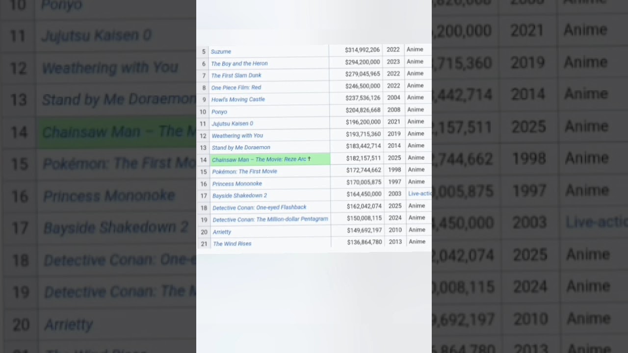 my reaction to the chainsaw man movie😱