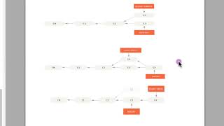 Git Merge Vs Git Rebase