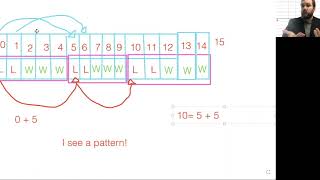 Combinatorial Games Analysis, part 2.