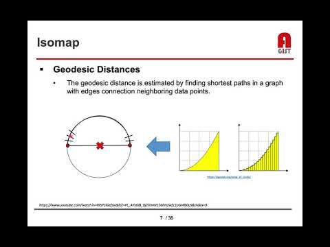 20190917 Manifold learning (Isomap, LLE, t SNE, UMAP)