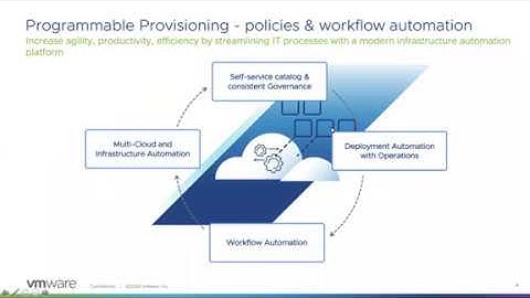 Egypt VMUG |What’s new in vRealize Suite 2019 |Ezzeldin Hussein