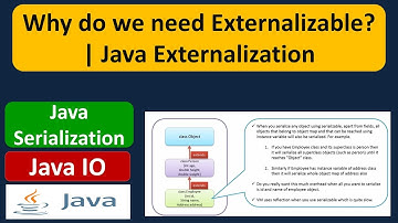 Why do we need Externalizable? | Java externalization | Java IO | Java Tutorial