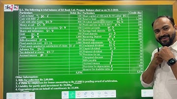 #3 TYBAF BANKING FINAL ACCOUNT | SEM 6 | MCOM PART 2 | MUMBAI UNIVERSITY | SIRAJ SHAIKH |