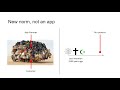 Stimulus Response Trainer   Vision
