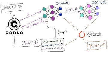 Self Driving with CARLA - Part 1:  Steering with Deep Q Learning Networks