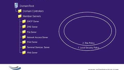 Win2008   Security Baseline