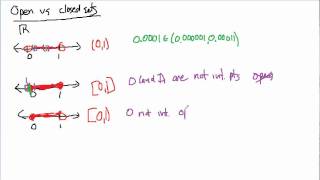 Complex Analysis Open and Closed Sets