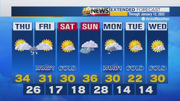 69 News afternoon NETCAST for 1/6/22