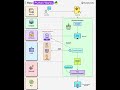 CPython Explained: Bytecode, Imports, and the PVM