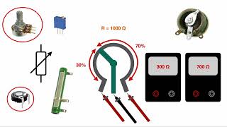 What is a potentiometer?