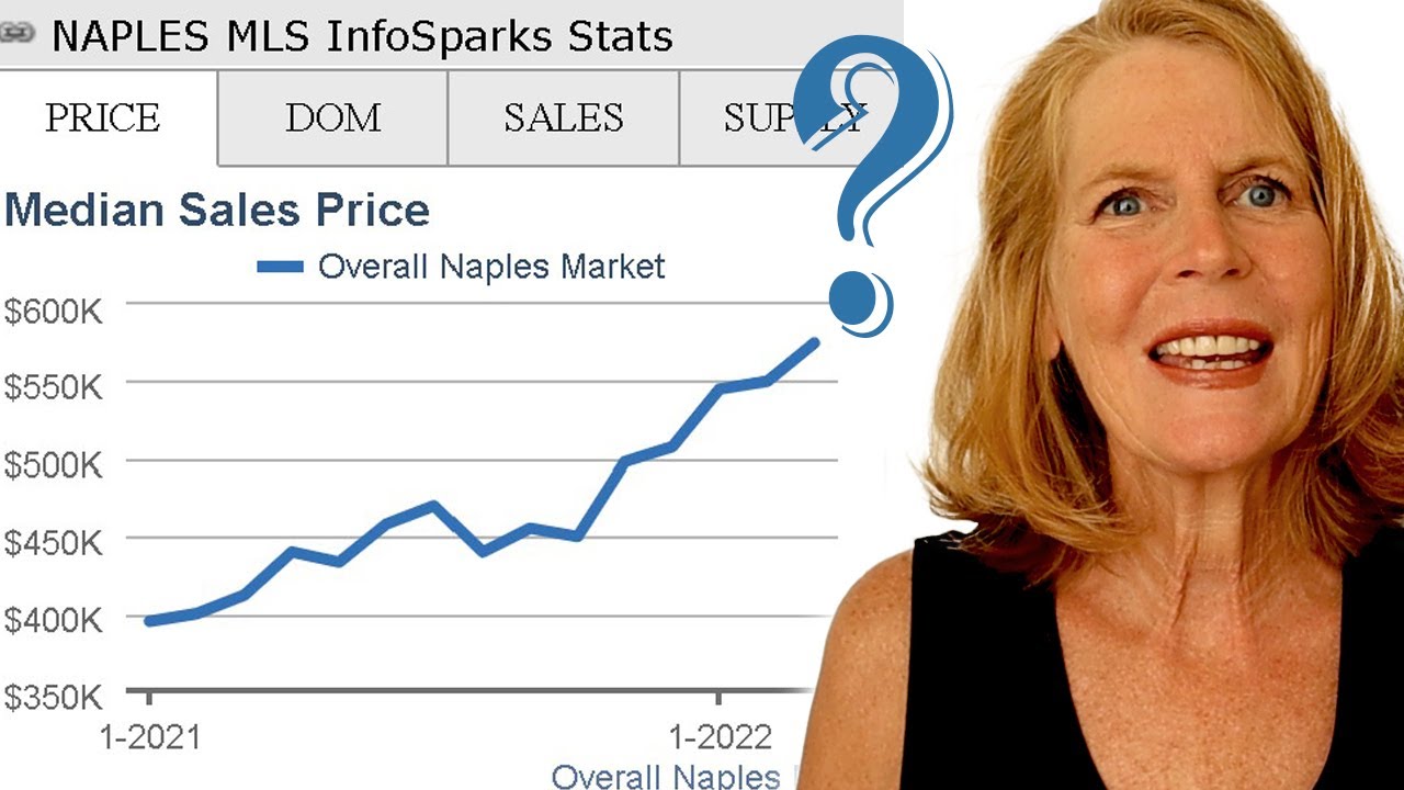 Is the housing market leveling off in Naples FL