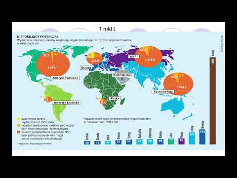 Wideo: Jakie znaczenie mają zasoby energetyczne?