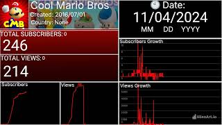 The Rise and Fall of Cool Mario Bros: EVERYDAY VISUALIZED