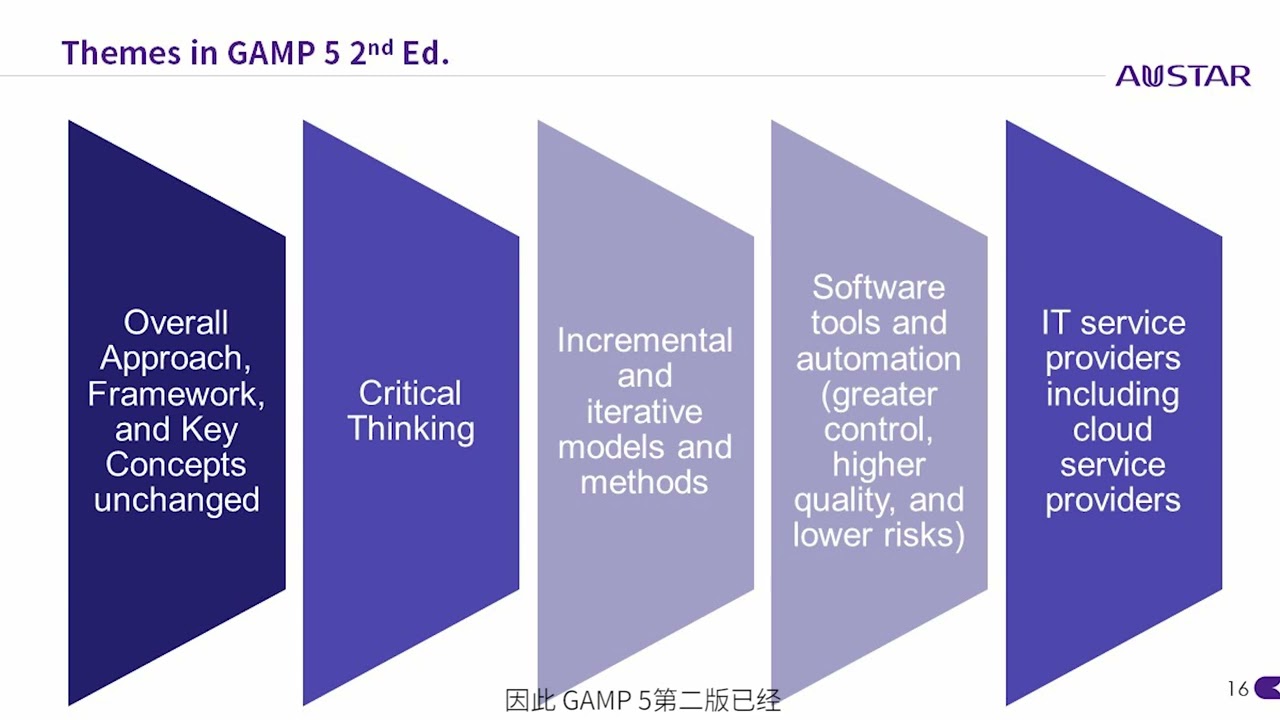 Unlocking the Power of GAMP®5 2nd Edition with Oliver Herrmann