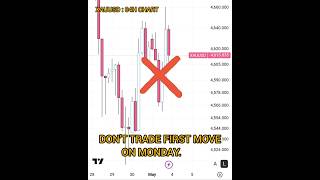 XAUUSD Monday Don't Trade⚠️ | Smart Strategy Levels Before Market Open | Day 18