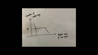 Famous 38. lc 410 split array largest sum Net Worth