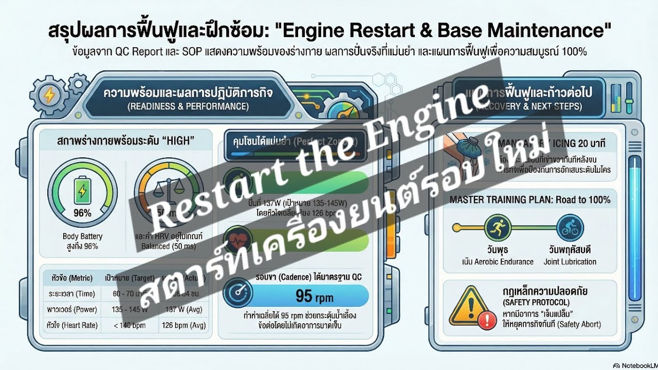 ภารกิจปั่นฟื้นฟูเข่า EP. 8: Restart the Engine