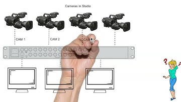 How Video Routers Work | Broadcast Engineering Basics with Davit Robakidze