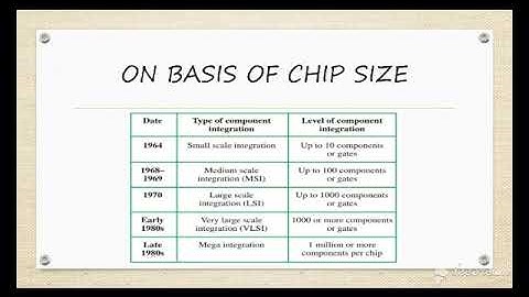 The history of integrated circuit 2020